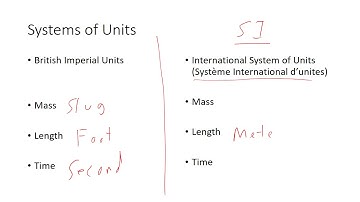PHYS 2425 Measurements