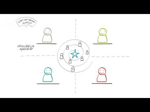 Video: Wat is een netwerkorganisatiestructuur?