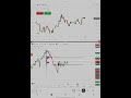 #trading #forextrading #helpmemakethismakesense