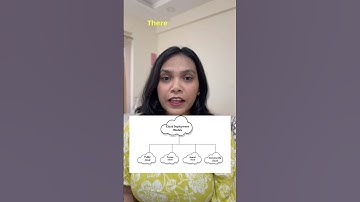 Public, Private, Hybrid, or Community? 🤔 #cloudcomputing #clouddeployment #devops #awsdevops #aws