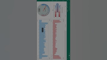 IoTdashboard  | An End to End Industrial IoT platform | #iiot #industry40