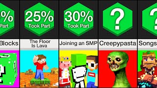 Comparison: Minecraft Trends