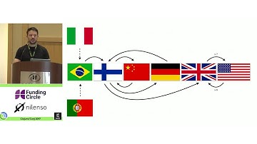 The Power of Lacinia & Hystrix in Production - Tiago Luchini