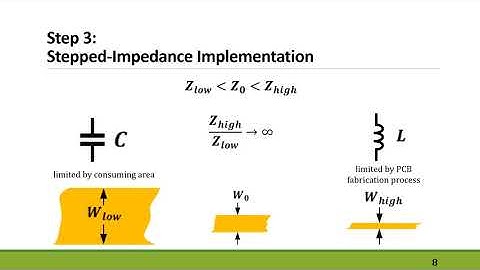 Design of a Microstrip Stepped-Impedance Low Pass Filter