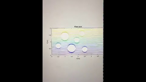 Fluid simulation (Matlab)