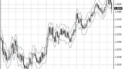 MA ATR – indicator for MetaTrader 4