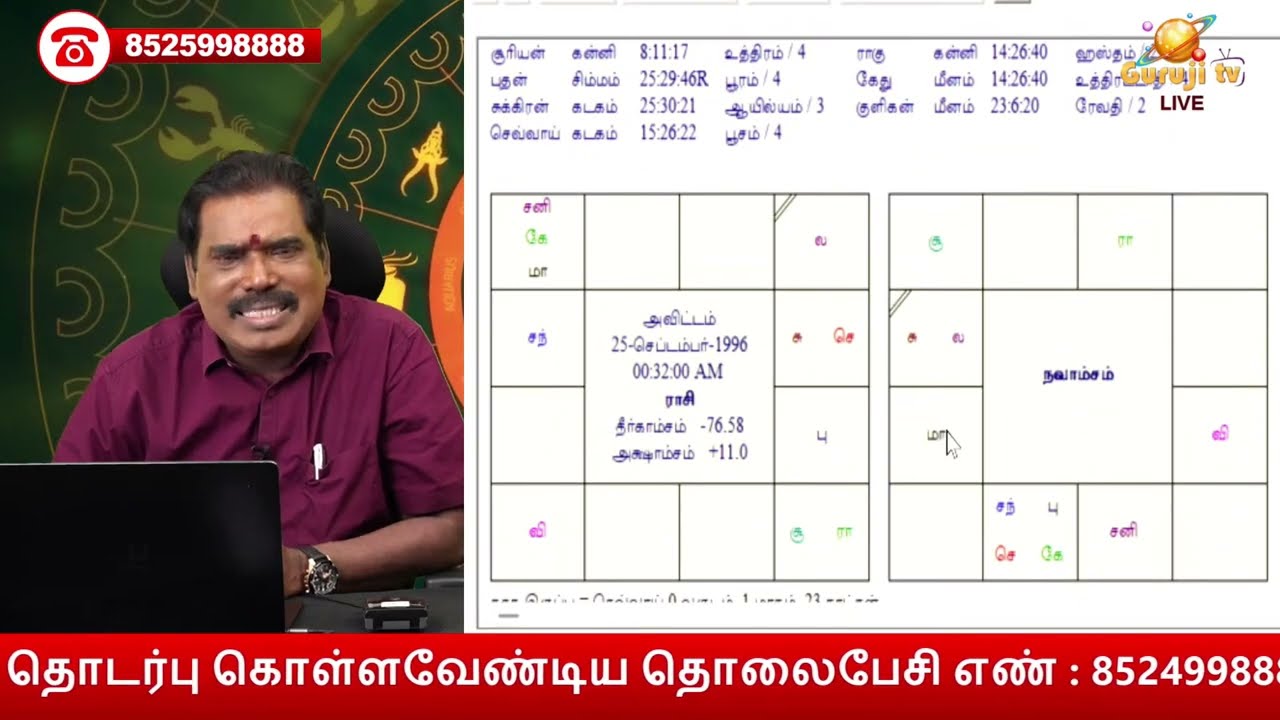 தொழில் செய்து கோடிகளில் சம்பாரிக்கப் போகும் ஜாதகம். Will earn in crores. Horoscope.