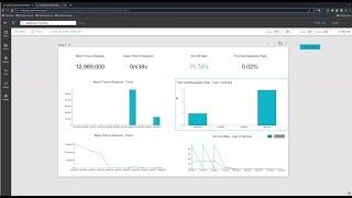 KPI Reporting Recipes for ITSM and SPM
