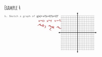Graphs of Polynomial Functions Part 2