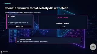 AI Cybersecurity Lesson 4: Evaluation Metrics for Cyber Threat Detection