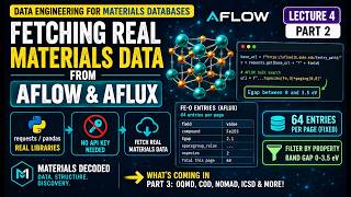 Fetching Real Materials Data from AFLOW | Specific Fetch to AFLUX Bulk Search | Lecture 4 (Part 2)