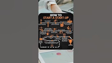 Quit the Job You Hate—Start Building Your Passion | How to Start a Startup | Step by Step #shorts