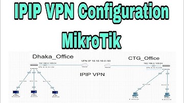 40 IPIP VPN || Site to Site VPN || Mikrotik Bangla || Reupload