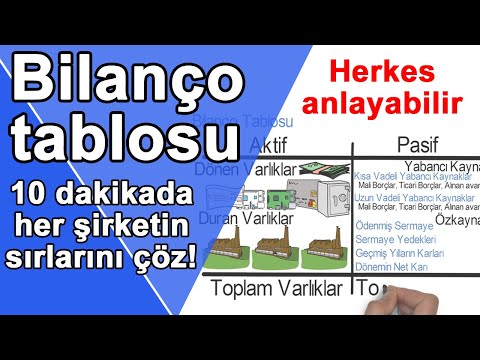 Bilanço tablosu nedir? Bilanço nasıl okunulur? Bilanço analizi nasıl yapılır? Borsa eğitimi