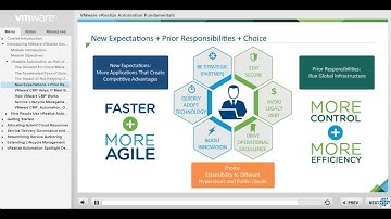 1 vRealize Automation   Introduction