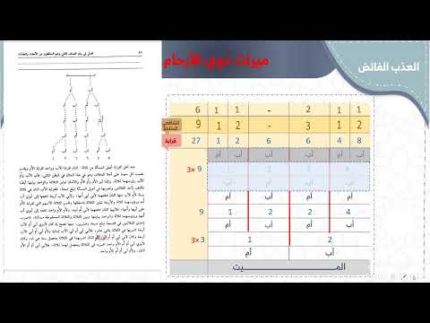 حل مسائل ذوي الأرحام من كتاب العذب الفائض