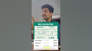 Calculation of HRA in Income Tax Act, 1961 | HRA par kitna tax | new tax regime | old tax regime