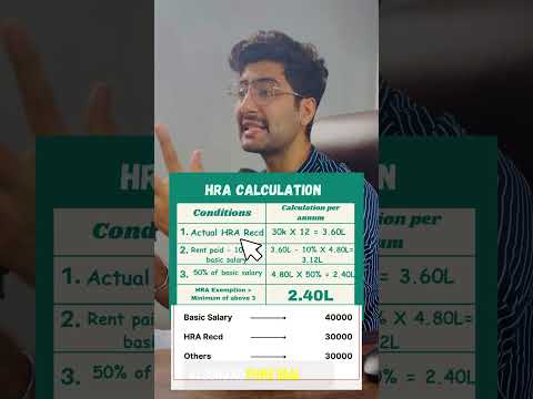 Calculation of HRA