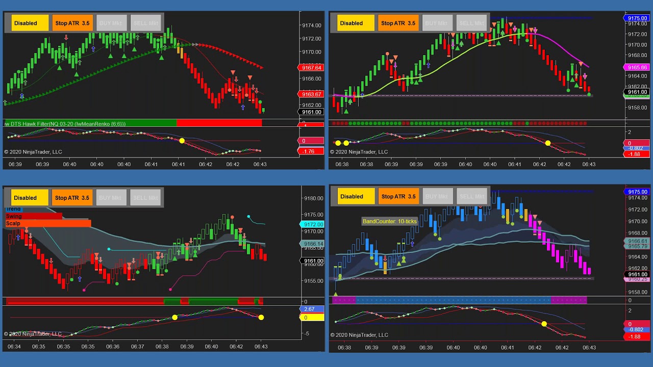 JAN. 23, 2020 Indicator Warehouse Account Growth Training Room YouTube