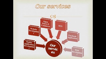 Hire Magento Developer