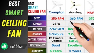 Best Smart Ceiling Fan 2023 | Best BLDC Ceiling Fan | Best Remote Ceiling Fan