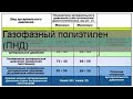 Газофазный полиэтилен (ПНД)