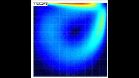 Numerical simulation of Incompressible fluid flow (cavity)