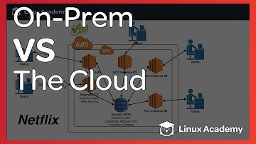 Benefits of the Cloud | Netflix & AWS Real World Example