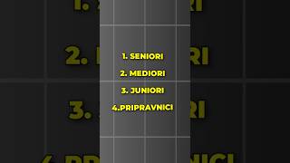 Kolike plate imaju programeri? #programiranje #programming