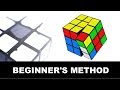 How To Solve A Rubiks Cube For Beginners