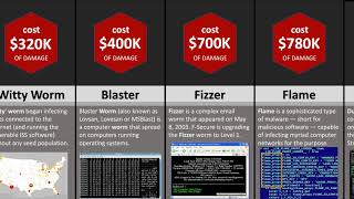 Comparison: Computer Viruses