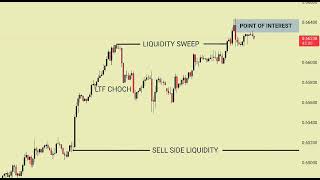 I Tried Smc - The Simple Strategy For Forex Trading