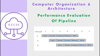 CO37a - Performance Evaluation of Pipeline