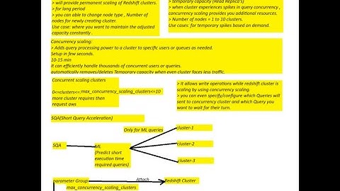 Exploring AWS Redshift Concurrency Scaling: Hands-On Tutorial