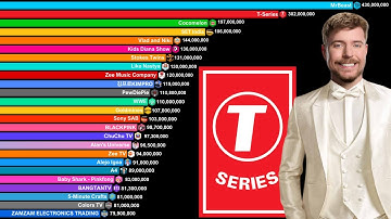Top 40 Most Subscribed YouTube Channels 2006-2025 | MrBeast vs T-Series vs Stokes Twins