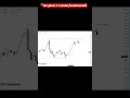 Best Way to Trade CRT With 369 Time Cycles