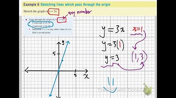 Graphing lines which have only one intercept.