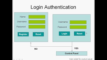 Facebook Like, Unlike, Comment Feature Using PHP Part1