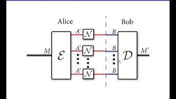 Bounding the forward classical capacity of bipartite quantum channels - Mark Wilde