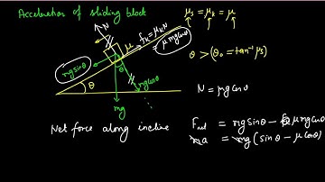 Acceleration of a block down the rough inclined surface
