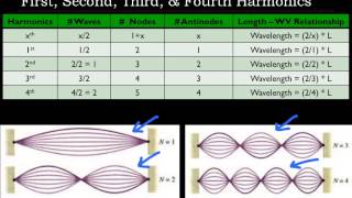 U1D8 - Standing Waves