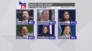 Emerson poll highlights shifting support among potential 2028 Democrats
