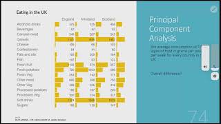 Dimentionality Reduction