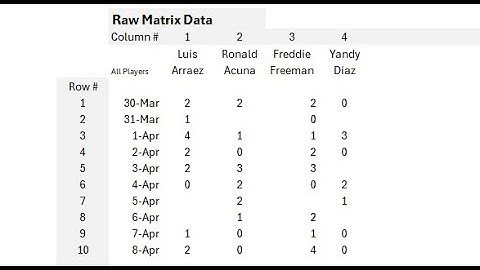 How To Flatten and Filter a Matrix in Microsoft Excel