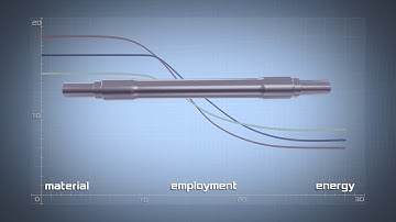 Cross wedge rolling process for railway axle (process advantages) AMTengineering