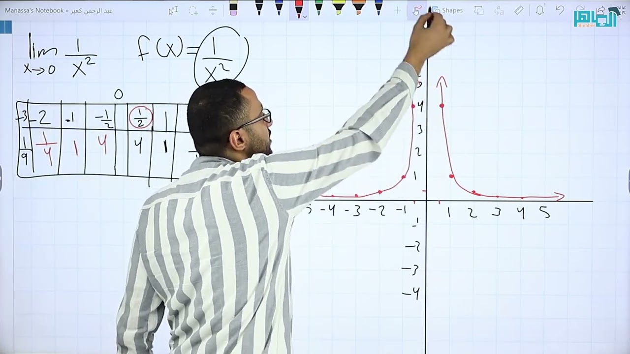 الصف الحادي عشر/الوحدة2/   النهايات والإتصال/ جزء 4