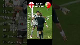 Ricardo Bare Hands Hero! Portugal Win 6-5 | FULL Penalty Shootout – Portugal vs England | Euro 2004