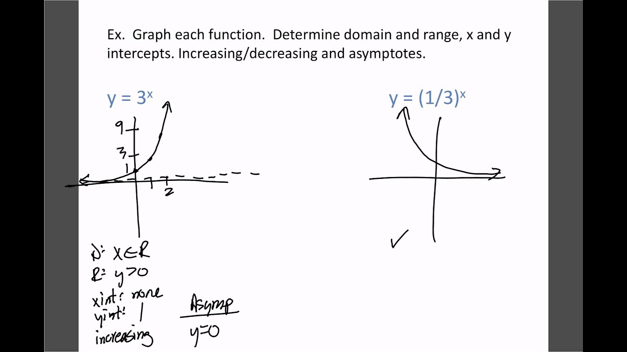 Math 30-1: 7.1 Exponential Functions - YouTube