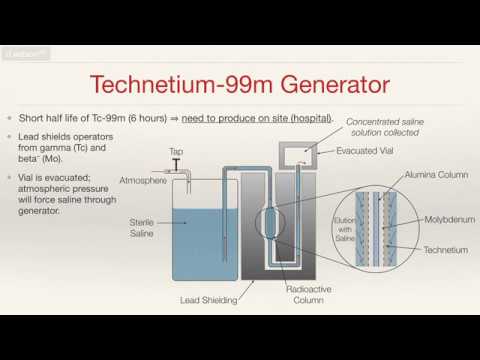 Production of Technetium 99m