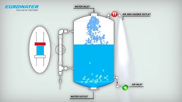 Water aeration principle animation